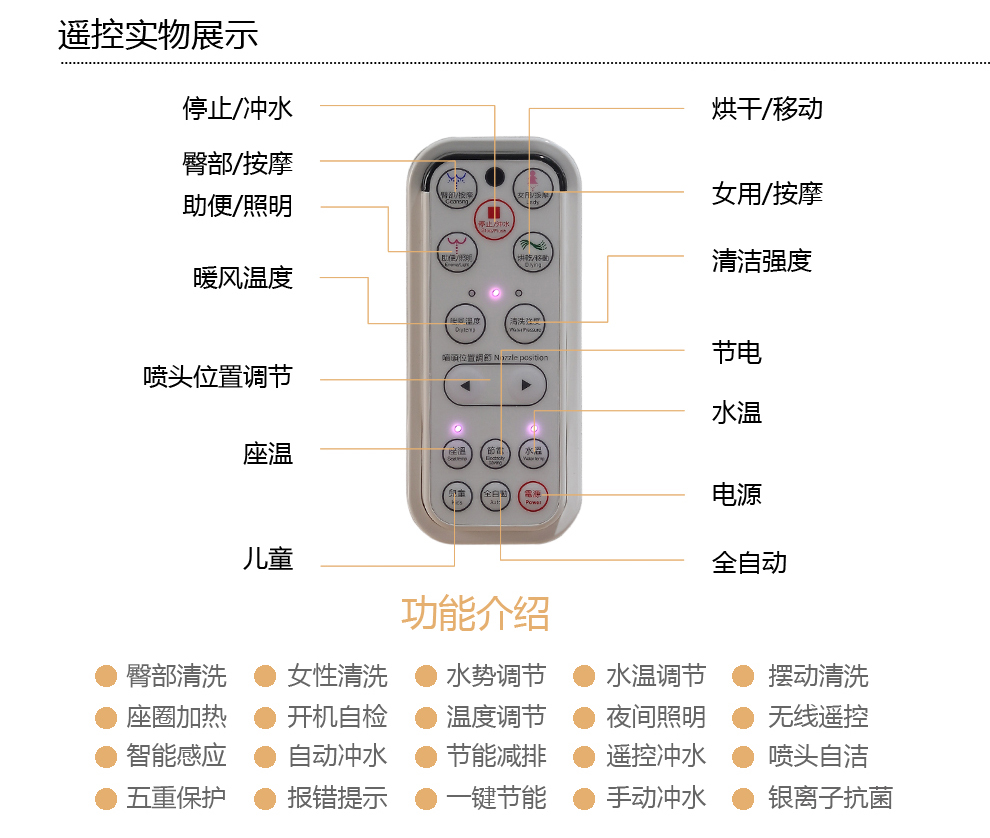 华尔兹卫浴