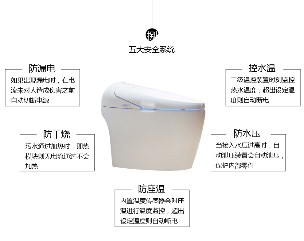 华尔兹卫浴