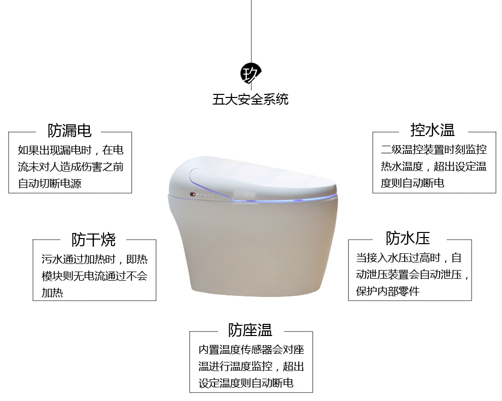 华尔兹卫浴