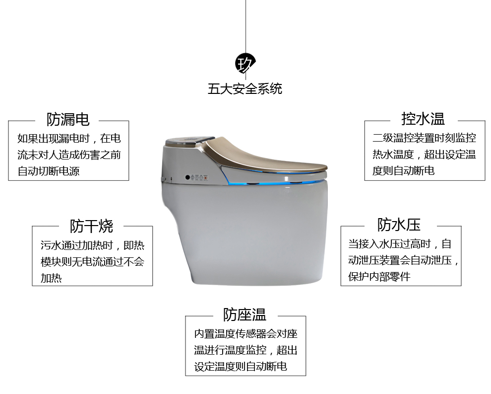 华尔兹卫浴