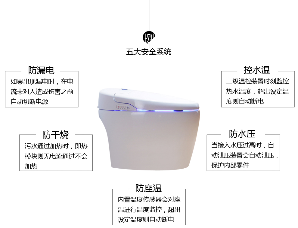 华尔兹卫浴
