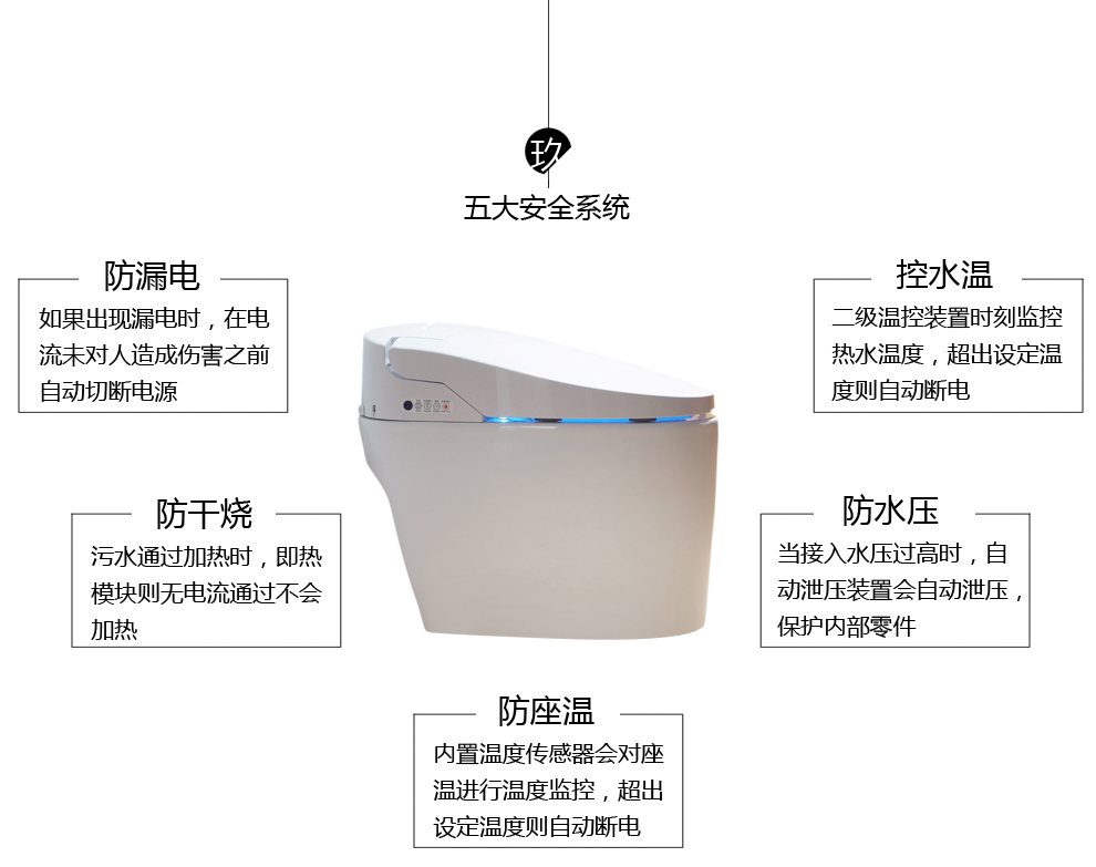 华尔兹卫浴
