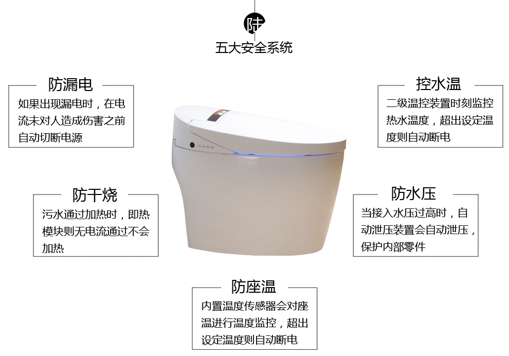 华尔兹卫浴