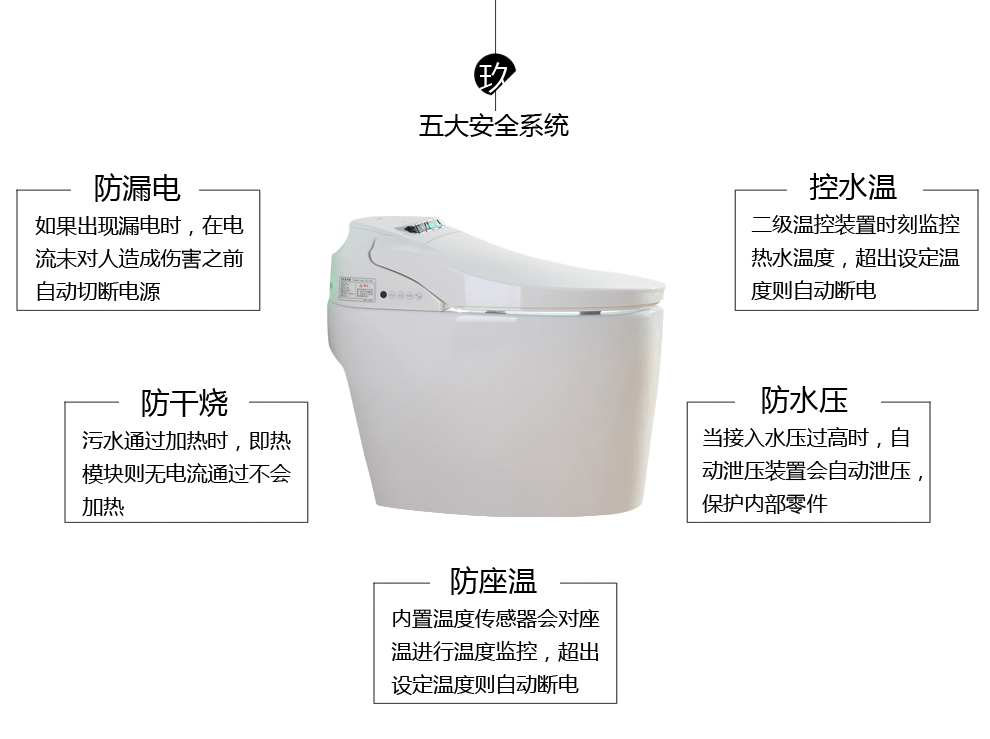 华尔兹卫浴