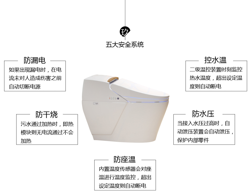 华尔兹卫浴
