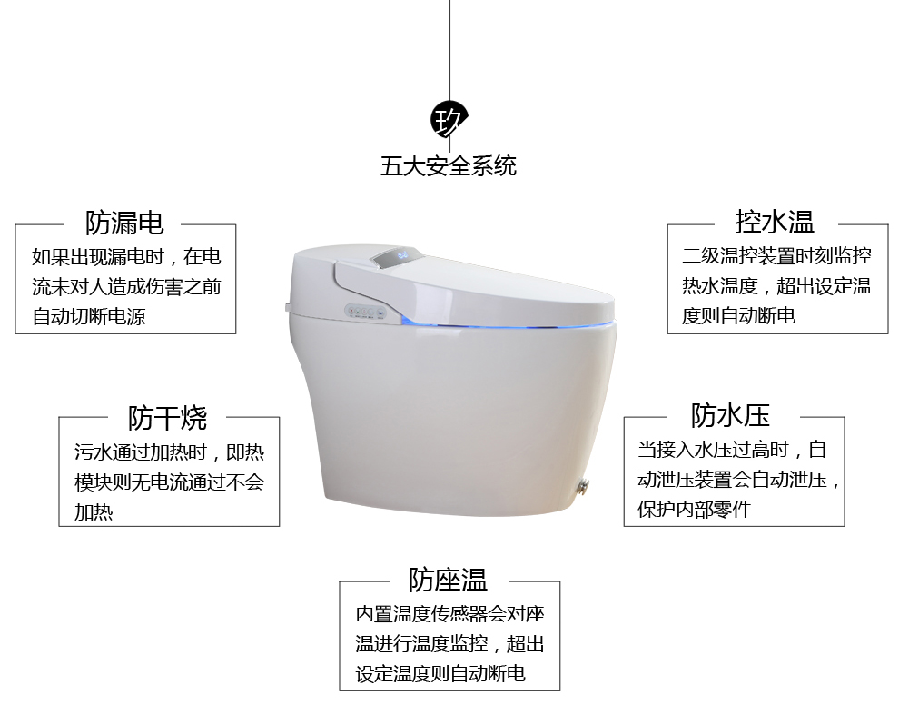 华尔兹卫浴