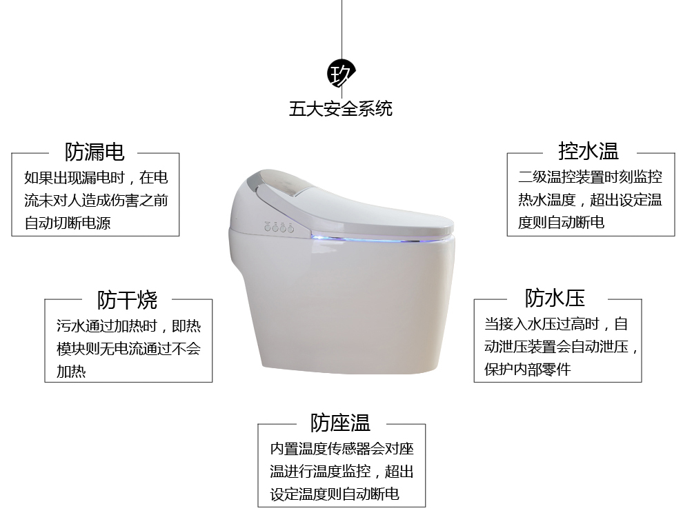 华尔兹卫浴