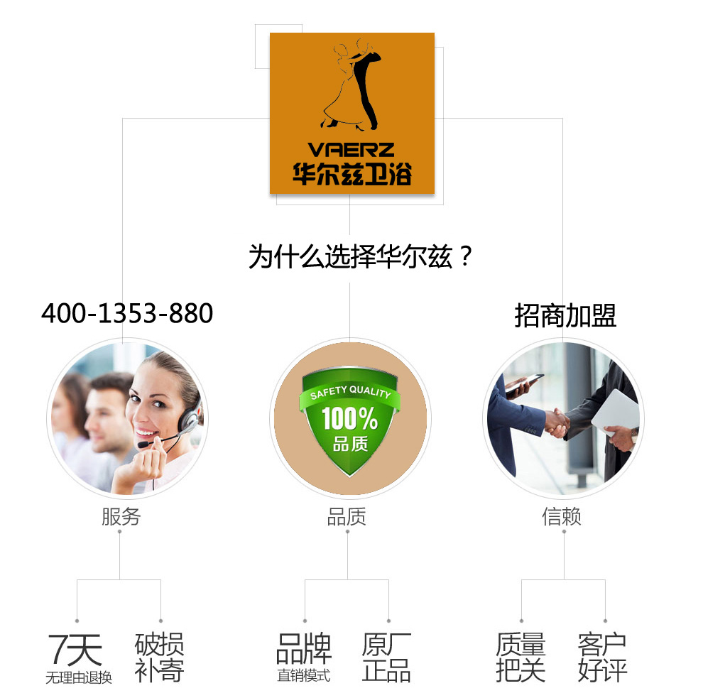 华尔兹卫浴