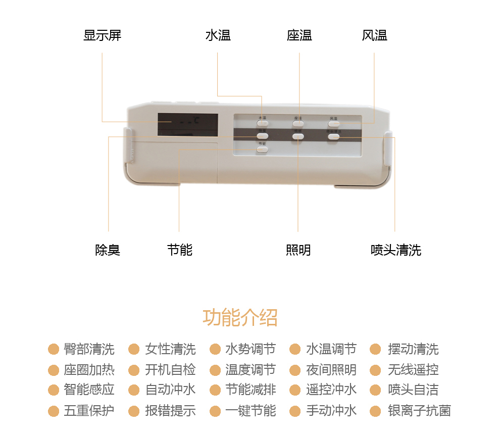 华尔兹卫浴