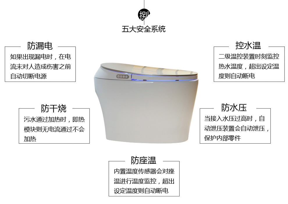 华尔兹卫浴