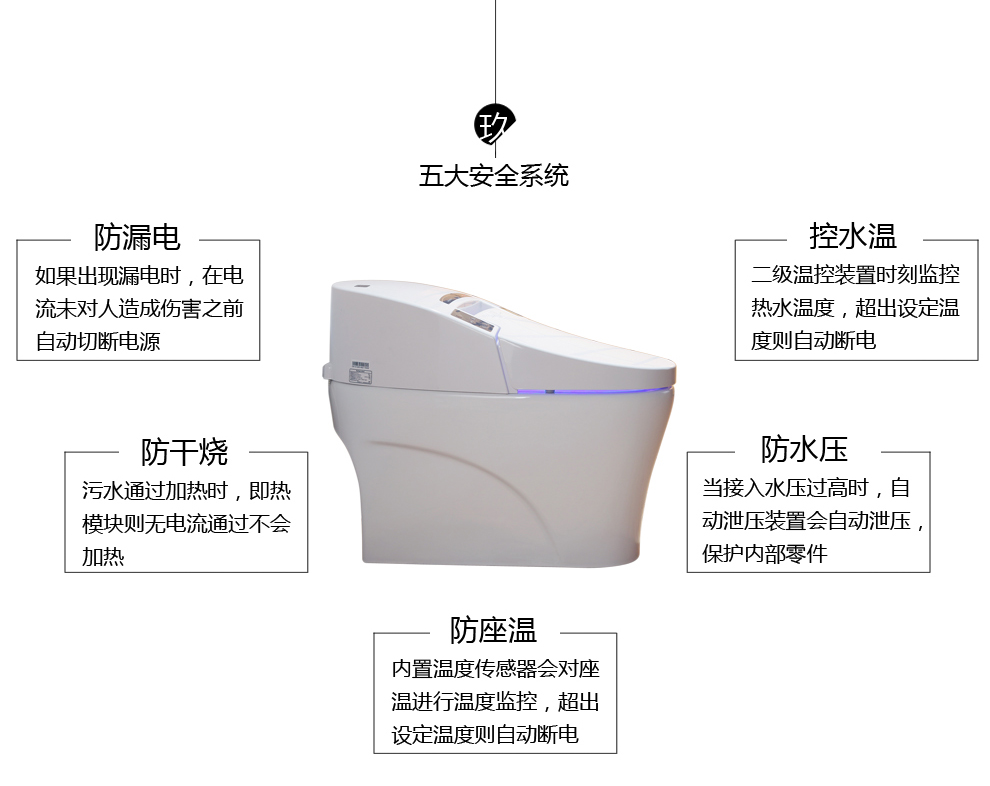 华尔兹卫浴